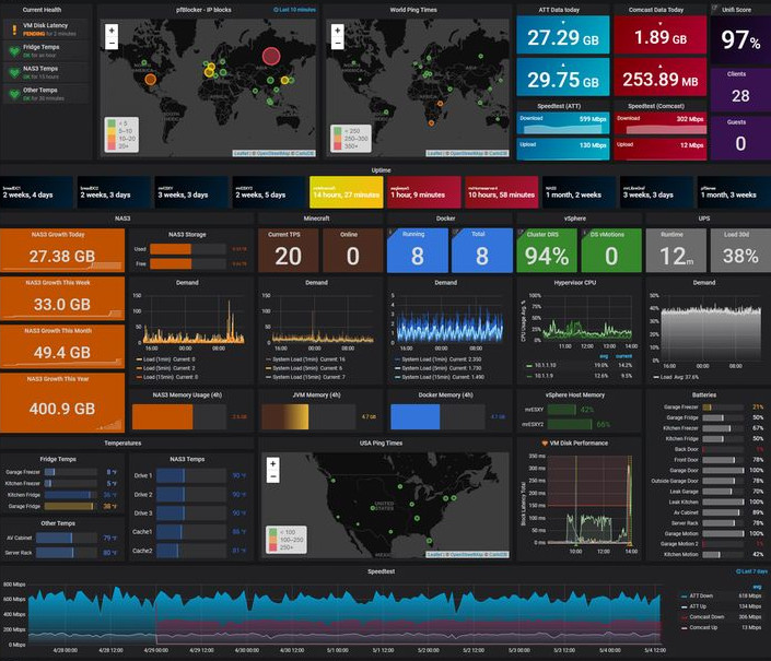 스마트 대시보드